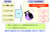 塗装　コストダウン提案