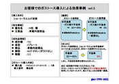 ガストース　効果事例vol.5(ショート対策)