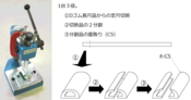 ゴム部品切断治具の使用で省力化や時間短縮が卓上で出来ます。