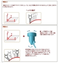 ５軸加工品～複雑形状でも高精度で製作