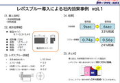 レボスプルー導入による社内効果事例