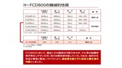 鋳放し　ＦＣＤ　鍛造　鋼材　代替