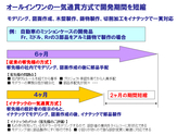 【困り事解決事例】開発期間の短縮　モデリングから一貫製作