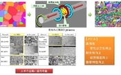 【素材熱処理】チタン高強度化・軽量化