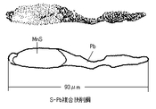 快削鋼（ＳＵＭ材）の熱処理特徴