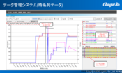 CRism®：遠隔監視とデータ分析で設備運用をスマート化　タイ