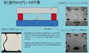 当て板不要な刃型