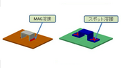 スポット溶接を活用することでひずみの低減へ！