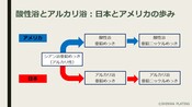 亜鉛めっき・亜鉛ニッケルめっき【日本とアメリカのあゆみ】