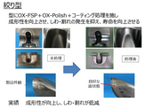 絞り型   タイ