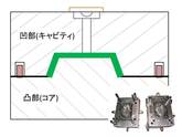 金型の基礎知識 射出成形 ムリ抜き形状部を金型でアンダーカット処理