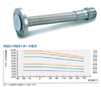 テフロンコンポリュートホース　ＳＵＳ３１６ブレード　Ｒ２２１　Ｒ２３１