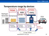 【70Mpa】水素ステーション向けのゴムOリング