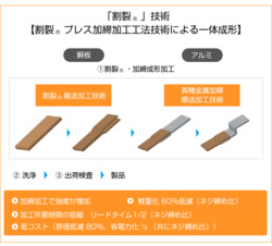 「割裂®」技術　【割裂®プレス加締加工工法技術による一体成形】