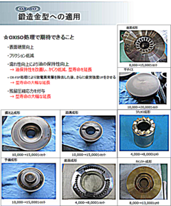 	 ショットピーニング タイ OX-FSP 疲労強度 熱間 冷間 鍛造 表面処理 型　寿命 クラック 防止