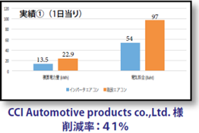 エアコンの電気代半減させます！