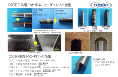 オキソ処理 アルミダイキャスト 溶損 ヒートチェック ヒートクラック 巣 ひけ巣 対策 改善 防止　ショット タイ