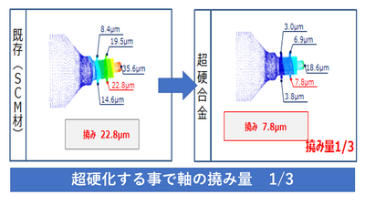 超硬合金でお悩み解決！【高ヤング率編】