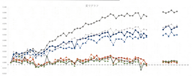 ノビナイ処理