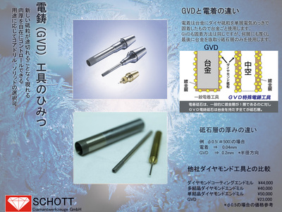 SCHOTTダイヤモンド工具の特長　～中空工具の利点～