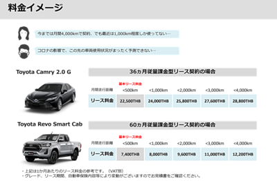 リース料　乗った分だけ　従量課金型リース　タイ　バンコク