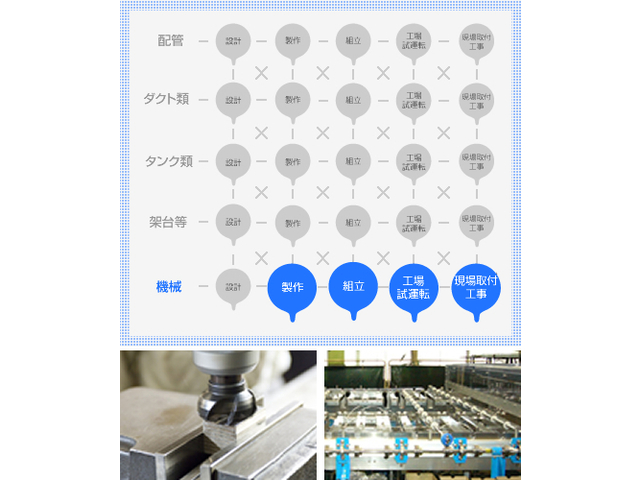 工場エンジニアリングの株式会社田代鉄工所 神奈川県横浜市 京浜工業地帯