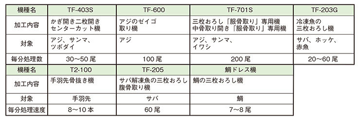 株式会社 タダシ製作所