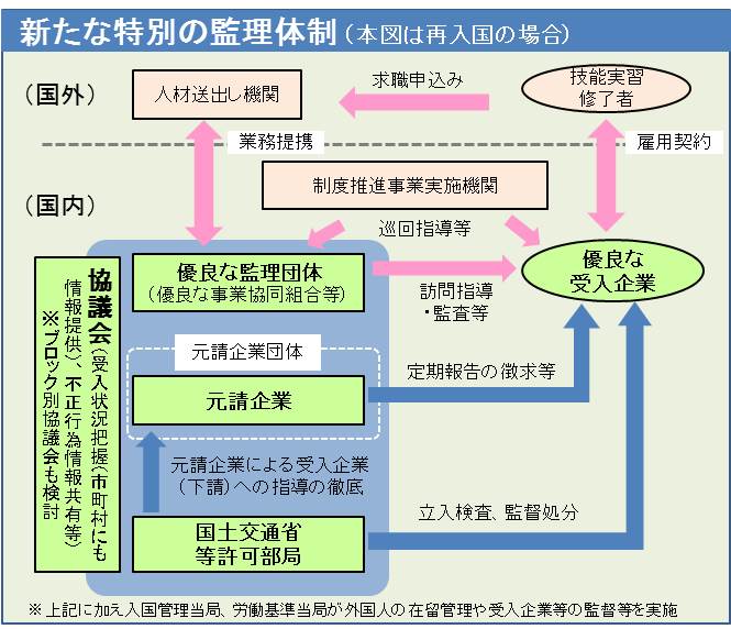 入国管理法