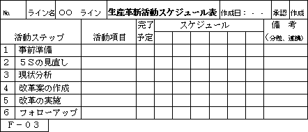 生産革新活動 スケジュール表