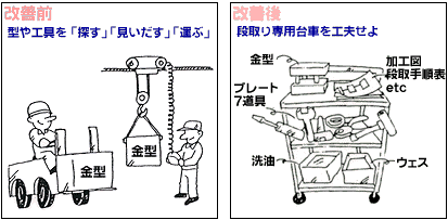 提案 工場 改善