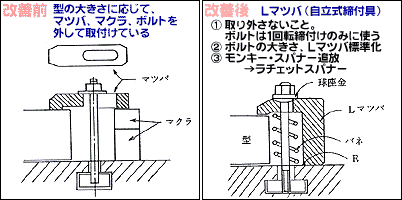 B02-改善前2　B02-改善後2