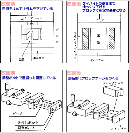 C06-改善前1　C06-改善後1　C06-改善前2　C06-改善後2