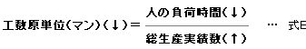 工数原単位（マン）（↓）