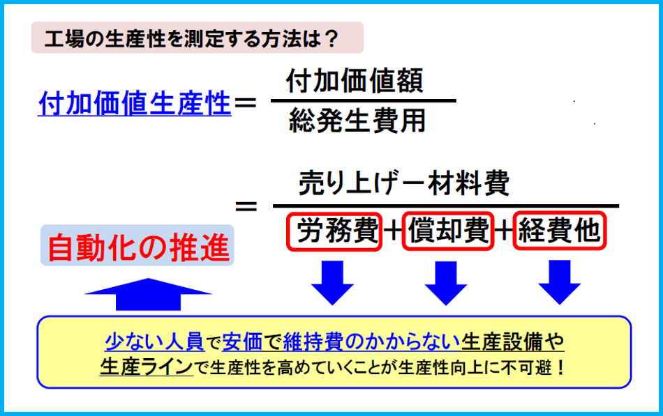 生産性向上に直結する工場自動化 Ncネットワーク