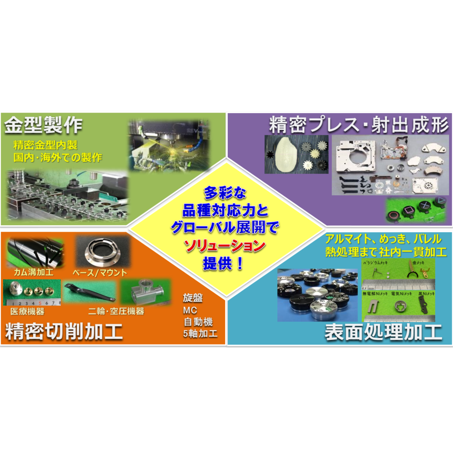 精密部品加工 （プレス・射出成形・切削・表面処理）