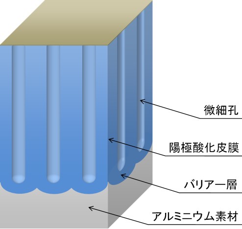 アルマイト超耐熱性皮膜の「クニマイト」　【特許申請中】