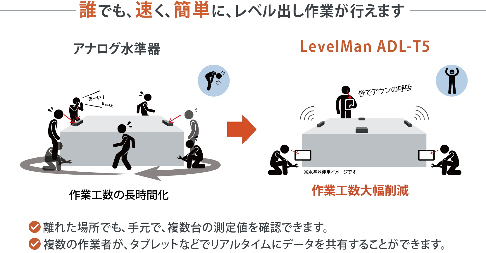 人手不足でも安心！新時代の「レベル出し」術