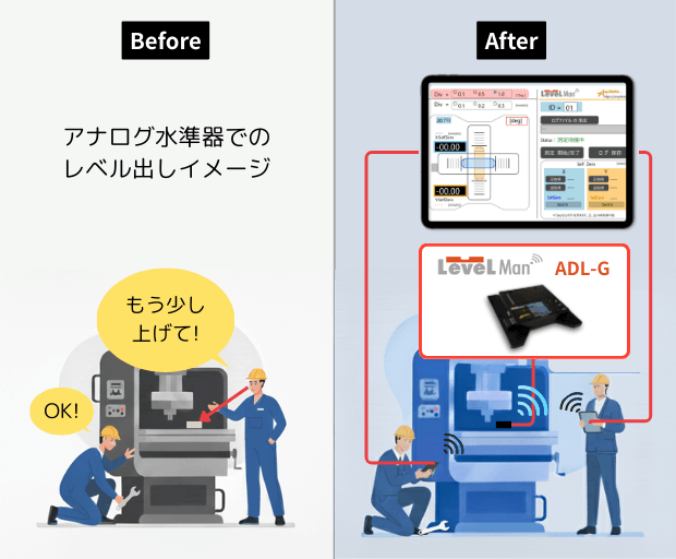 見に行かないレベル出し。無線×複数人共有を実現するADL-Gの実力