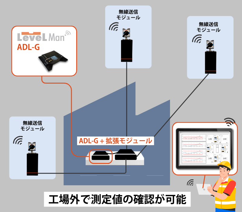 災害後の建物安全確認を非接触で実現！LevelManによる柱傾斜のデジタル測定とは