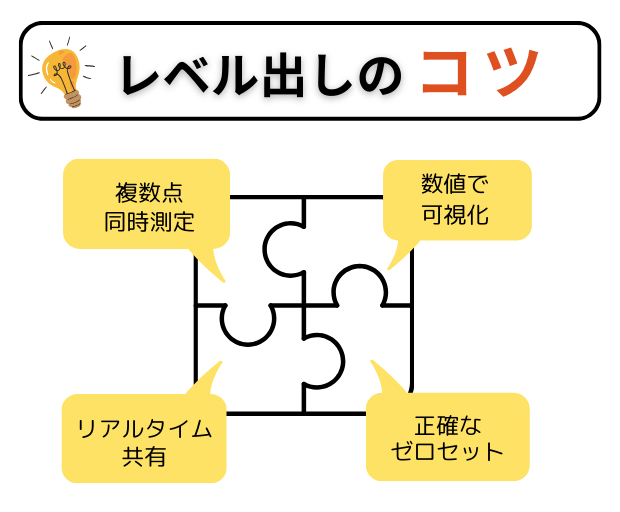 レベル出しのコツ｜誰でも精度を出せる「LevelMan」活用術