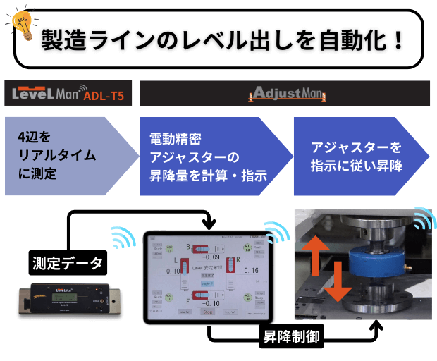 製造ラインのレベル出しを自動化する方法｜AdjustManで作業時間を可視化し工程管理を効率化