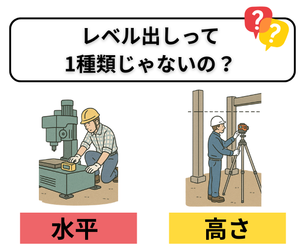 レベル出しって何？実は「2種類」あるんです