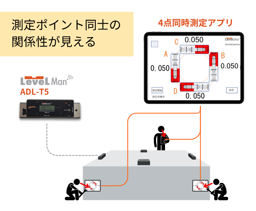 LevelMan多点同時測定アプリ｜レベル出しの調整関係を見える化して工数削減