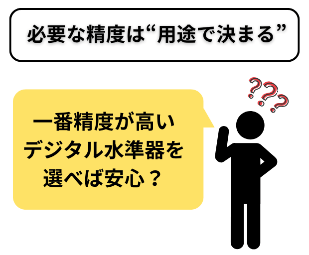 必要な精度は“用途で決まる”｜デジタル水準器の正しい選び方