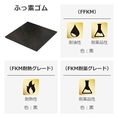 ふっ素ゴム高機能材のご紹介　新素材・高機能材先行販売のご案内