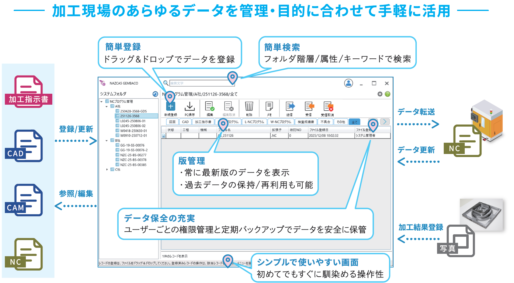 機械加工に必要なあらゆるデータを一元管理！加工現場向けデータ管理ソフト