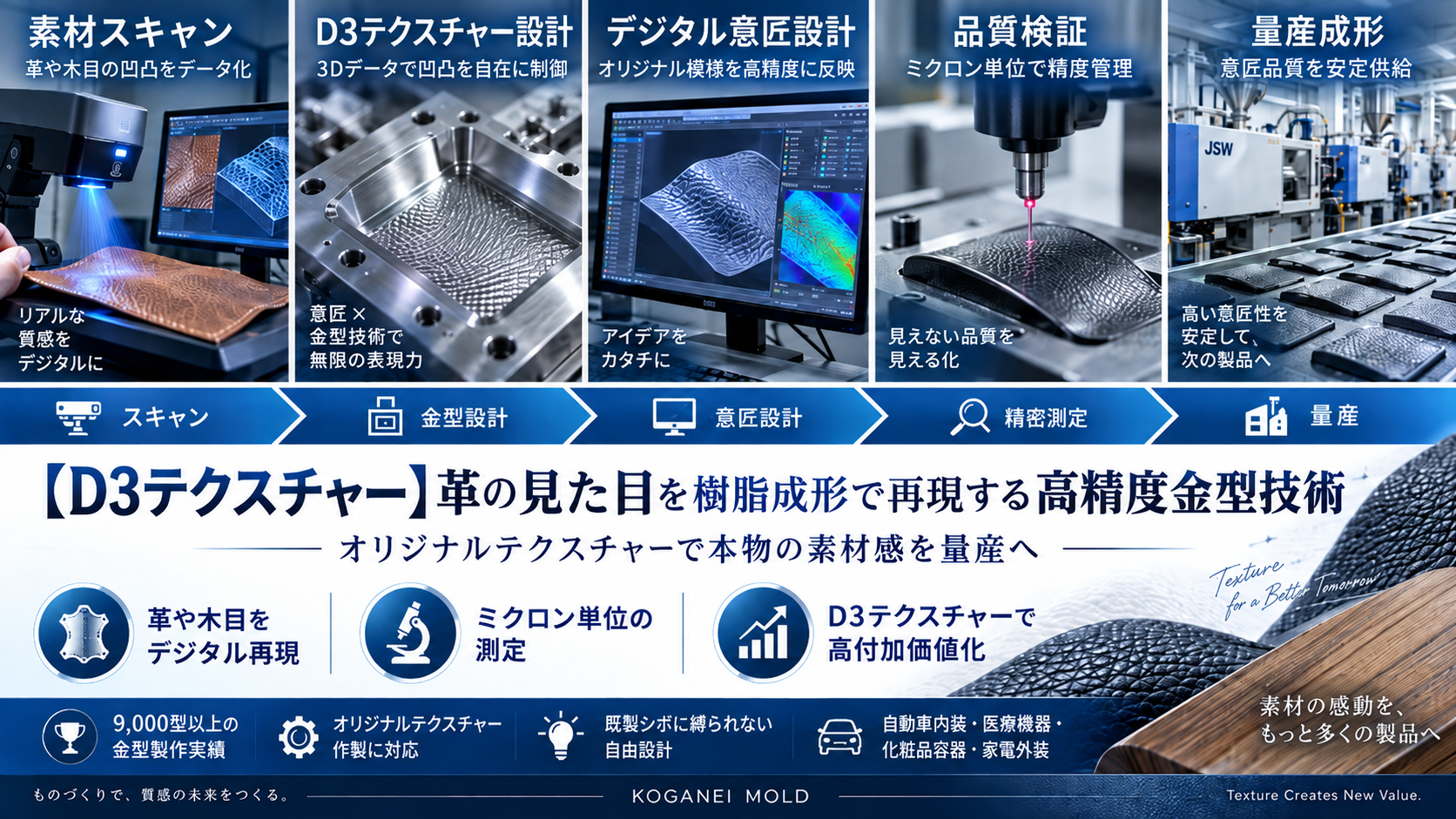 【D3テクスチャー】 革の触り心地を樹脂成形で再現する高精度金型技術 （オリジナルテクスチャー）