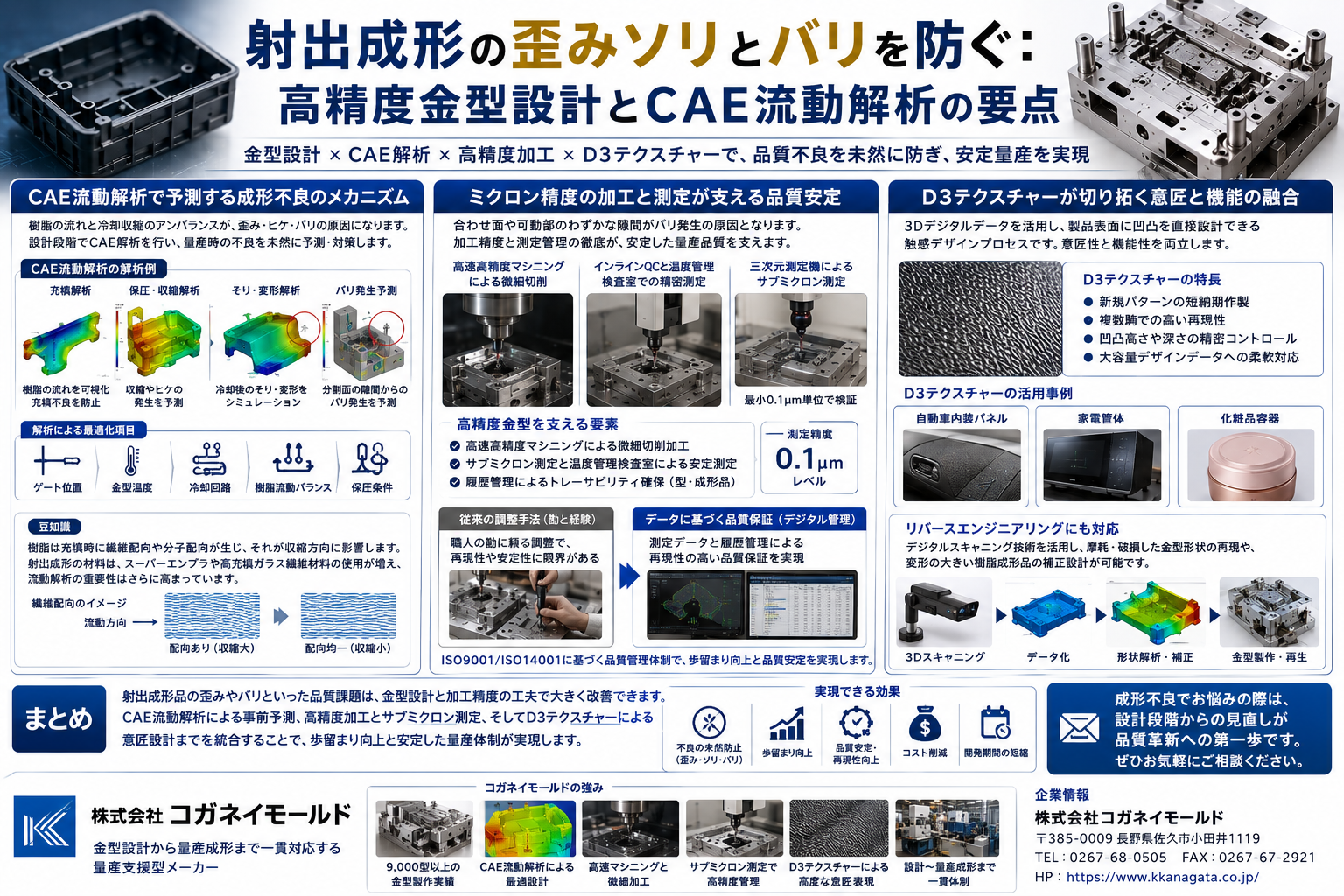射出成形の歪みソリとバリを防ぐ： 高精度金型設計とCAE流動解析の要点