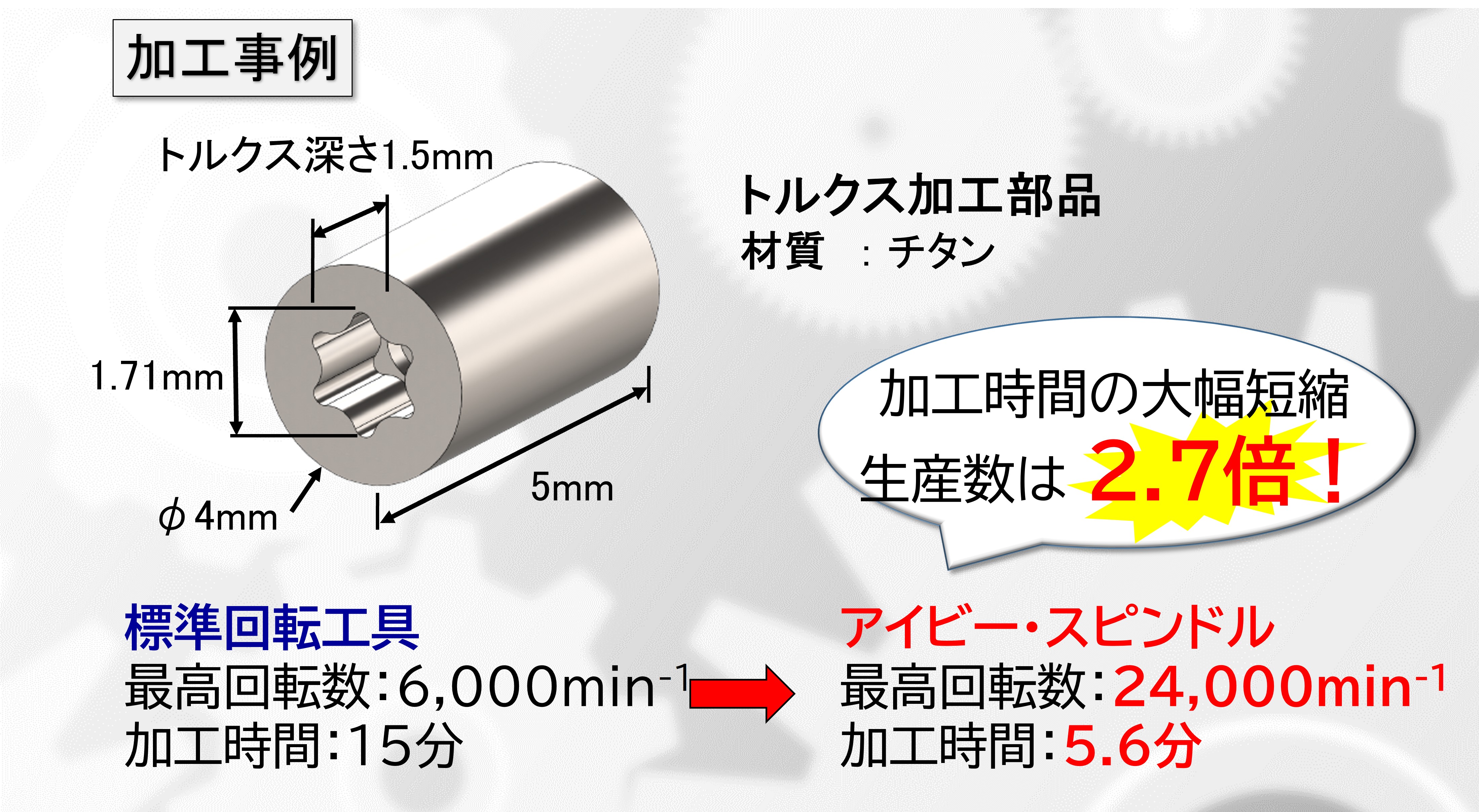 インプラント用トルクス加工において　加工時間を大幅に短縮することを実現した「アイビー・スピンドル」
