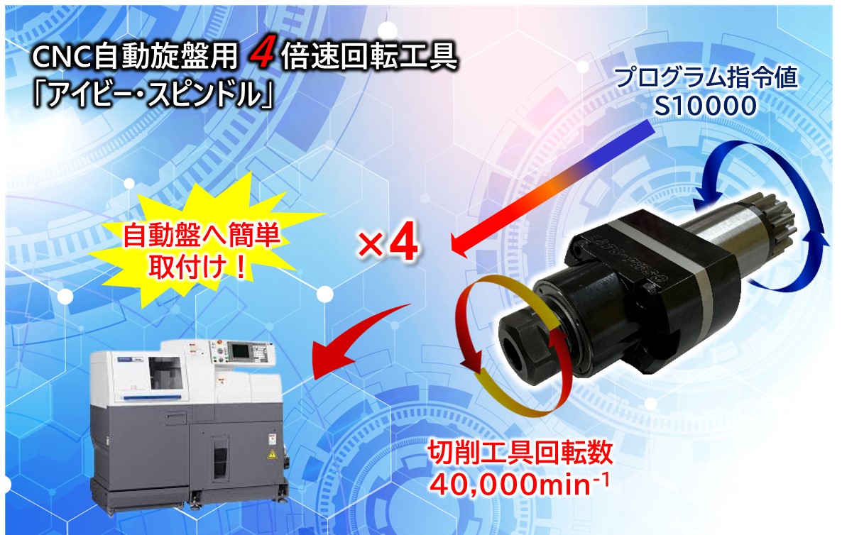 難削材でも高速回転可能スピンドル：SUSやチタンの切削加工に最適!!